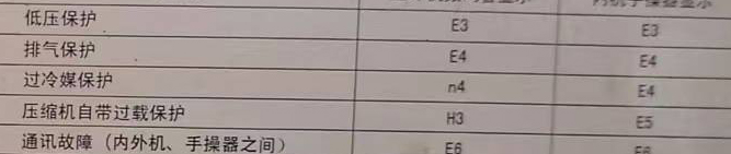 弥勒空调电话在哪里找